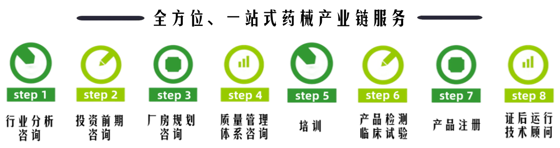 醫(yī)療器械產(chǎn)品注冊備案，二三類醫(yī)療器械經(jīng)營許可證代辦