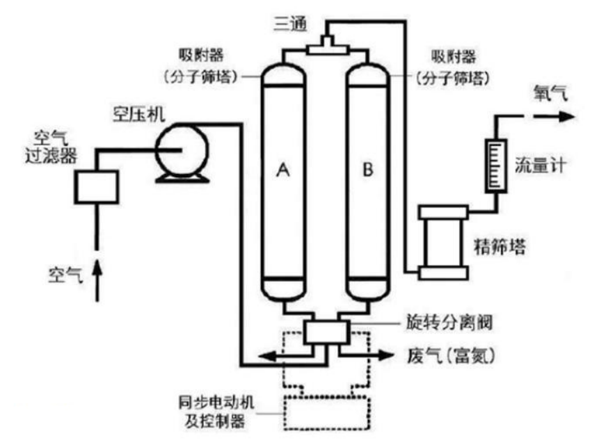 醫(yī)療器械產(chǎn)品注冊(cè)備案，二三類(lèi)醫(yī)療器械經(jīng)營(yíng)許可證代辦