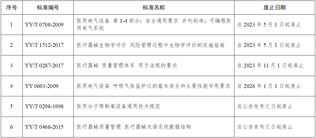 醫(yī)療器械產(chǎn)品注冊(cè)備案，二三類醫(yī)療器械經(jīng)營(yíng)許可證代辦