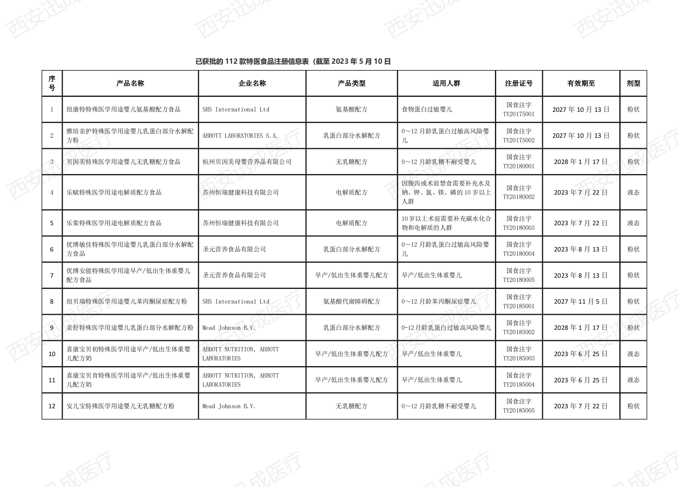醫(yī)療器械產(chǎn)品注冊(cè)備案，二三類醫(yī)療器械經(jīng)營(yíng)許可證代辦