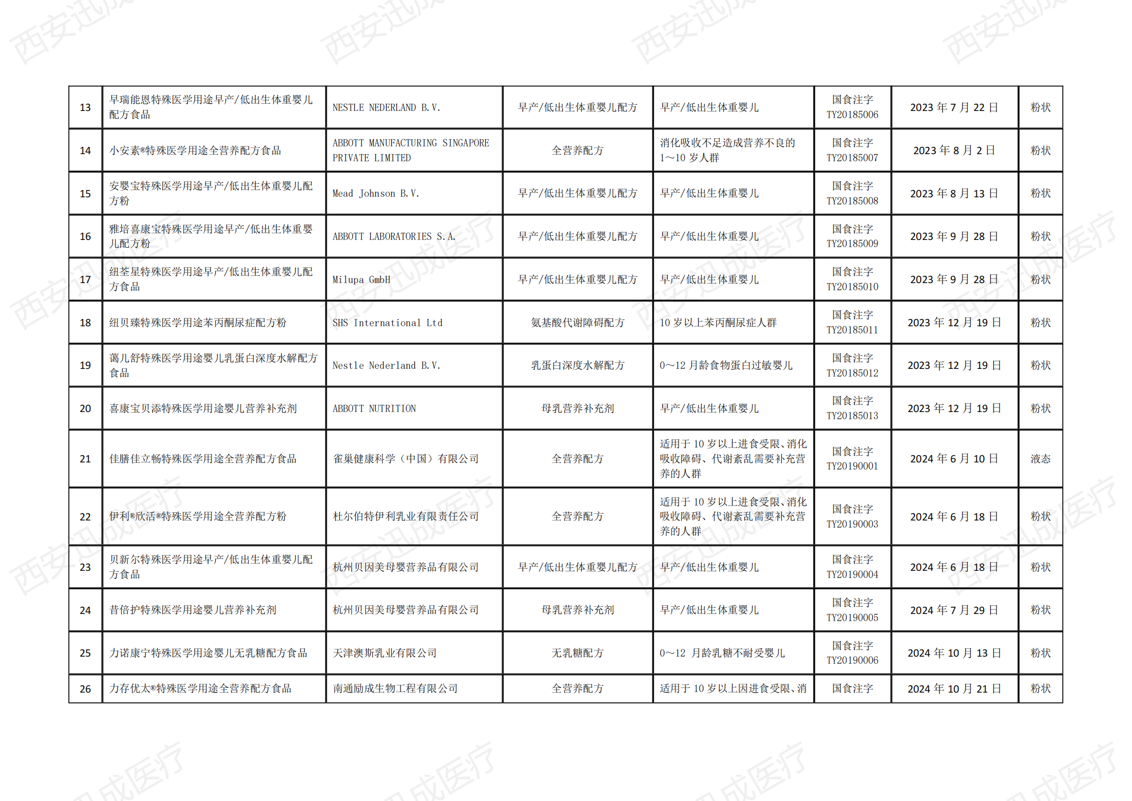 醫(yī)療器械產(chǎn)品注冊(cè)備案，二三類醫(yī)療器械經(jīng)營(yíng)許可證代辦