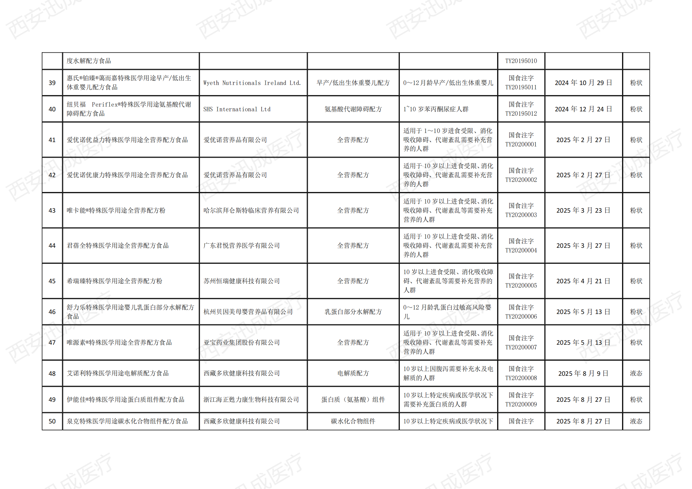 醫(yī)療器械產(chǎn)品注冊(cè)備案，二三類醫(yī)療器械經(jīng)營(yíng)許可證代辦