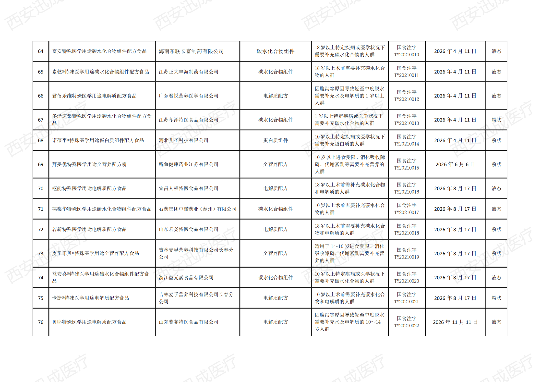 醫(yī)療器械產(chǎn)品注冊(cè)備案，二三類醫(yī)療器械經(jīng)營(yíng)許可證代辦