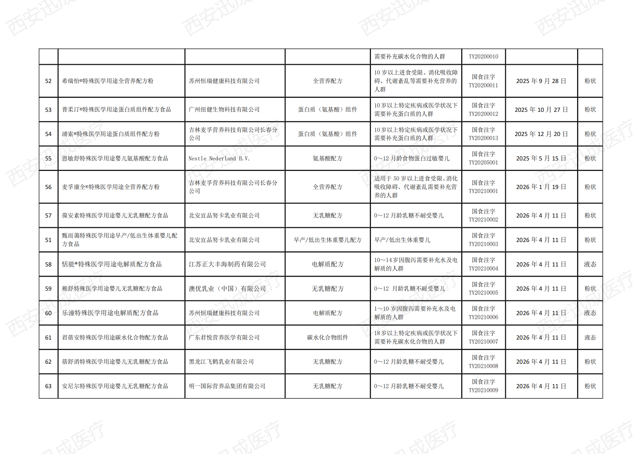 醫(yī)療器械產(chǎn)品注冊(cè)備案，二三類醫(yī)療器械經(jīng)營(yíng)許可證代辦