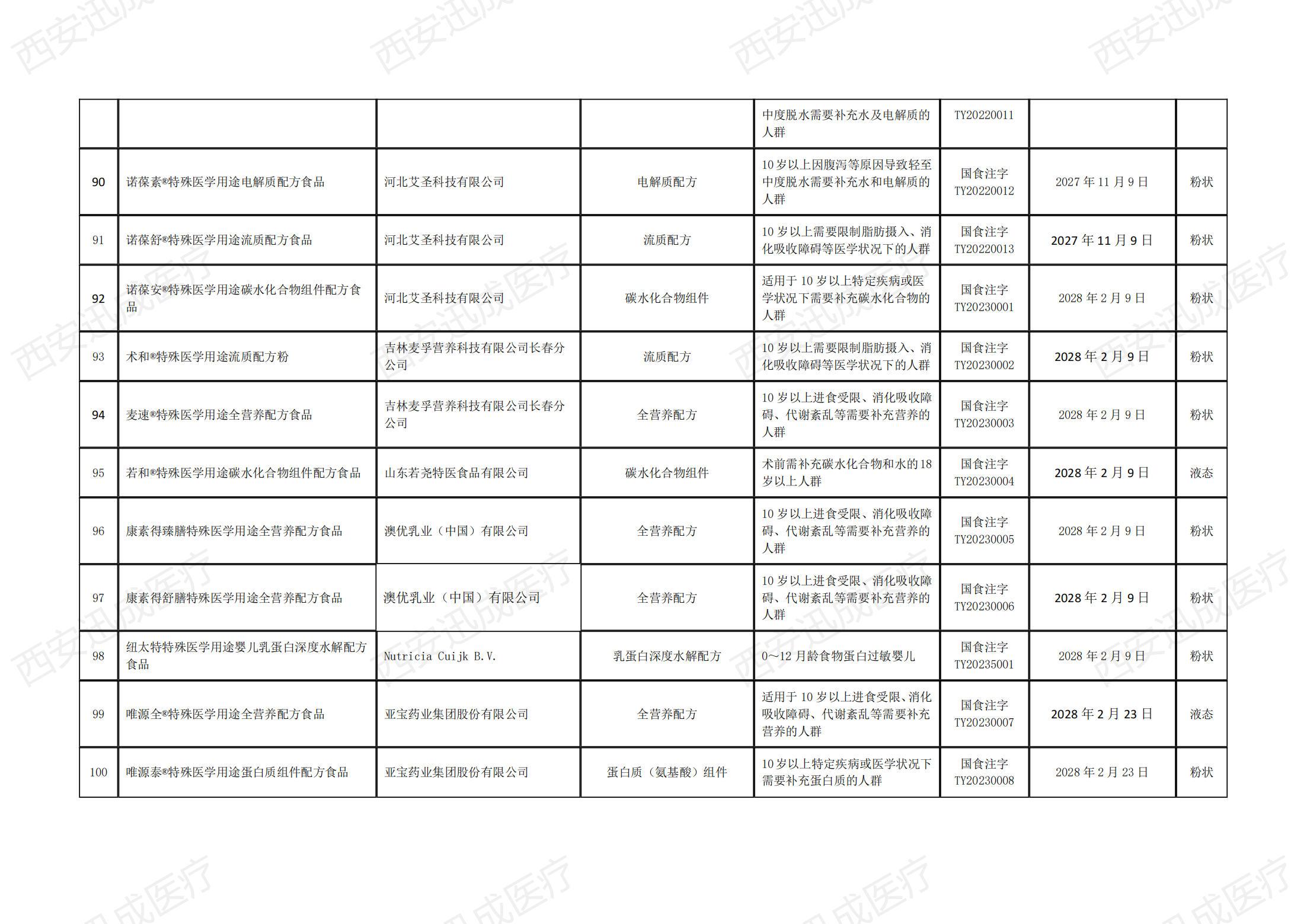 醫(yī)療器械產(chǎn)品注冊(cè)備案，二三類醫(yī)療器械經(jīng)營(yíng)許可證代辦