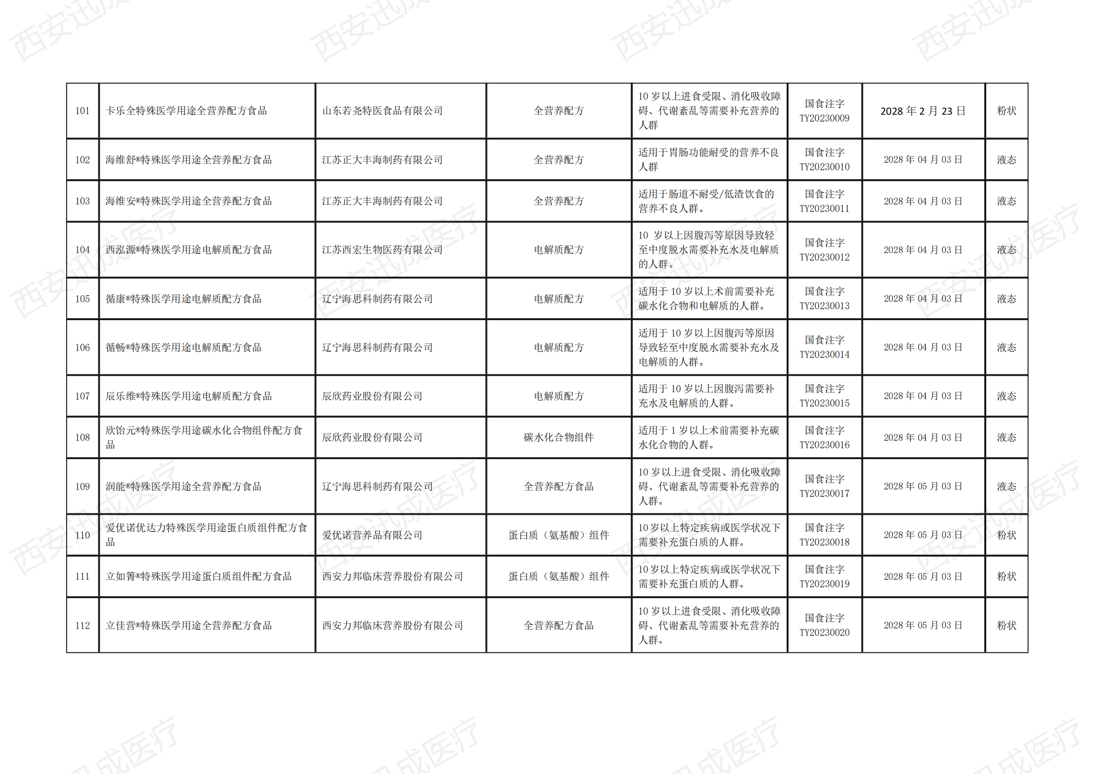 醫(yī)療器械產(chǎn)品注冊(cè)備案，二三類醫(yī)療器械經(jīng)營(yíng)許可證代辦